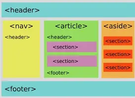 semantički html elementi